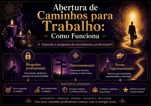 Abertura de Caminhos para Trabalho: Como Funciona Abertura de Caminhos para Trabalho: Como Funciona