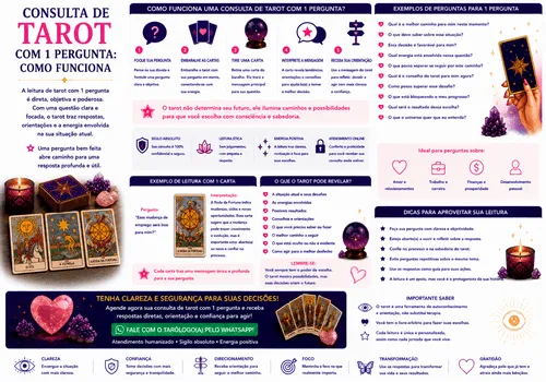 Consulta de Tarot com 1 Pergunta: Como Funciona Consulta de Tarot com 1 Pergunta: Como Funciona