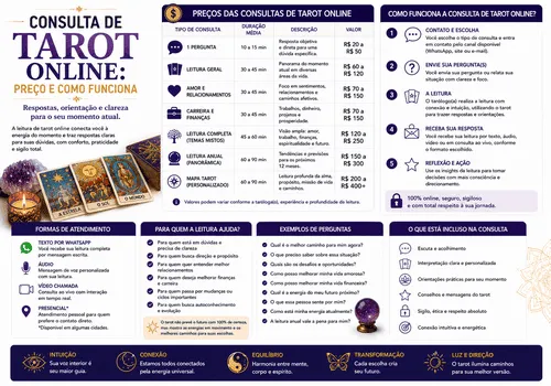 Consulta de Tarot Online: Preço e Como Funciona Consulta de Tarot Online: Preço e Como Funciona