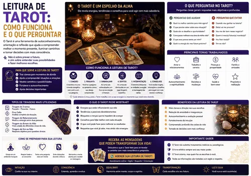 Leitura de Tarot: Como Funciona e O Que Perguntar Leitura de Tarot: Como Funciona e O Que Perguntar