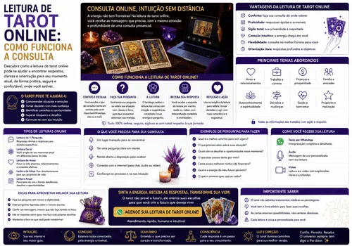 Leitura de Tarot Online: Como Funciona a Consulta Leitura de Tarot Online: Como Funciona a Consulta