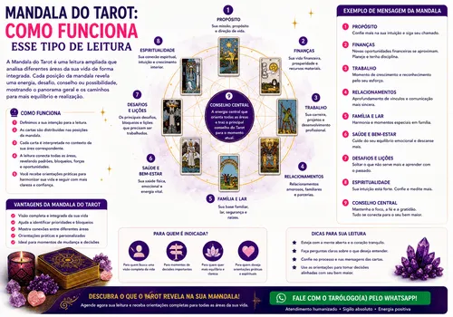 Mandala do Tarot: Como Funciona esse Tipo de Leitura Mandala do Tarot: Como Funciona esse Tipo de Leitura
