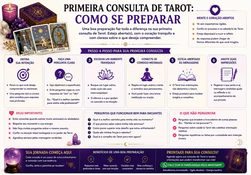 Primeira Consulta de Tarot: Como se Preparar Primeira Consulta de Tarot: Como se Preparar