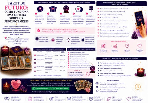 Tarot do Futuro: Como Funciona uma Leitura sobre os Próximos Meses