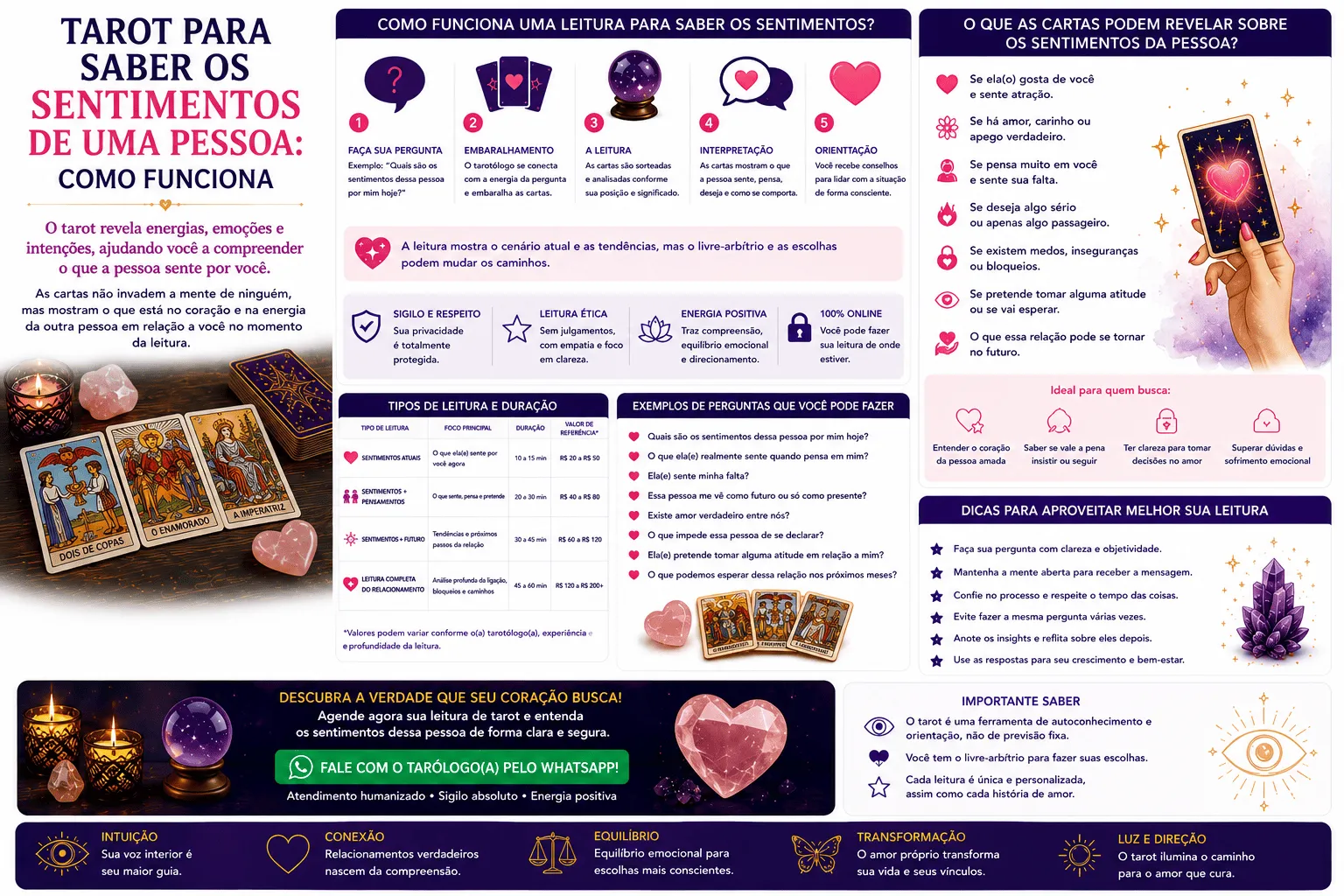 Tarot para Saber os Sentimentos de uma Pessoa: Como Funciona Tarot para Saber os Sentimentos de uma Pessoa: Como Funciona